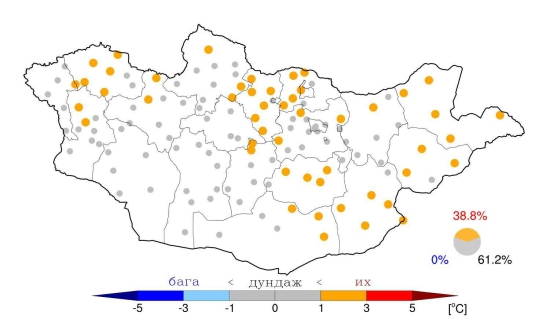 Өнгөрөгч есдүгээр сар олон жилийн дунджаас 0.9 хэмээр дулаан байв