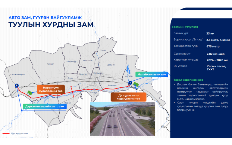Улаанбаатарын анхны хурдны зам 33 км урт байна