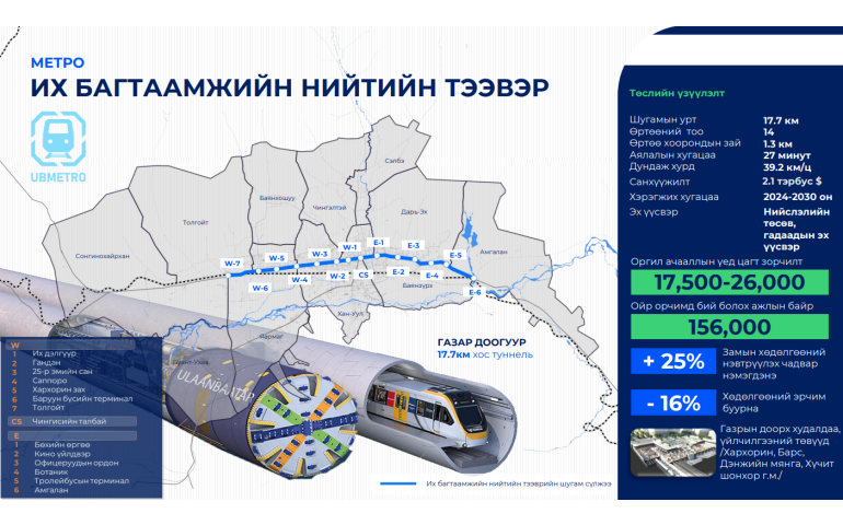 Нийслэлийн метрог 25-35 метрийн гүнд байгуулна